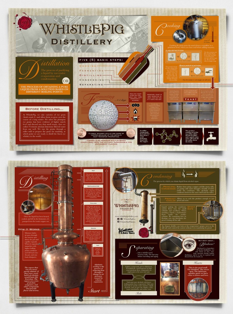 distillery infographic full